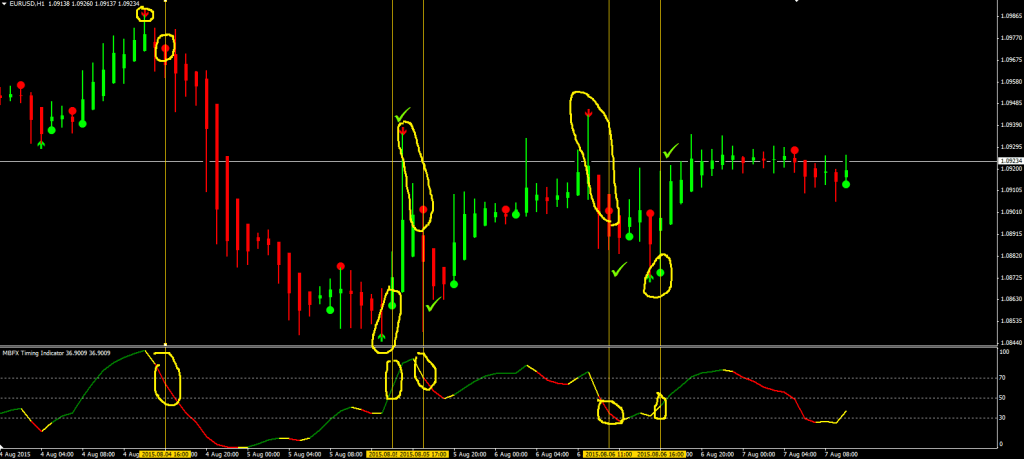 byron simple trading strategy náhled