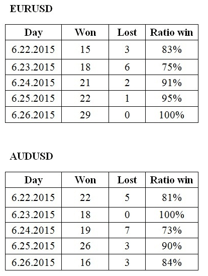 T3 Sniper results