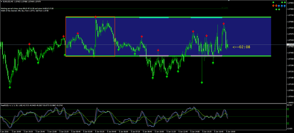 MARSI strategy