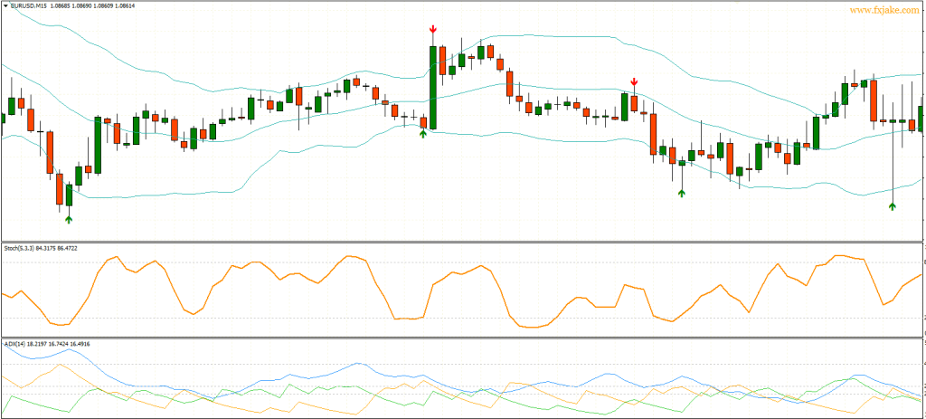 Binary options TRIPLE X strategy