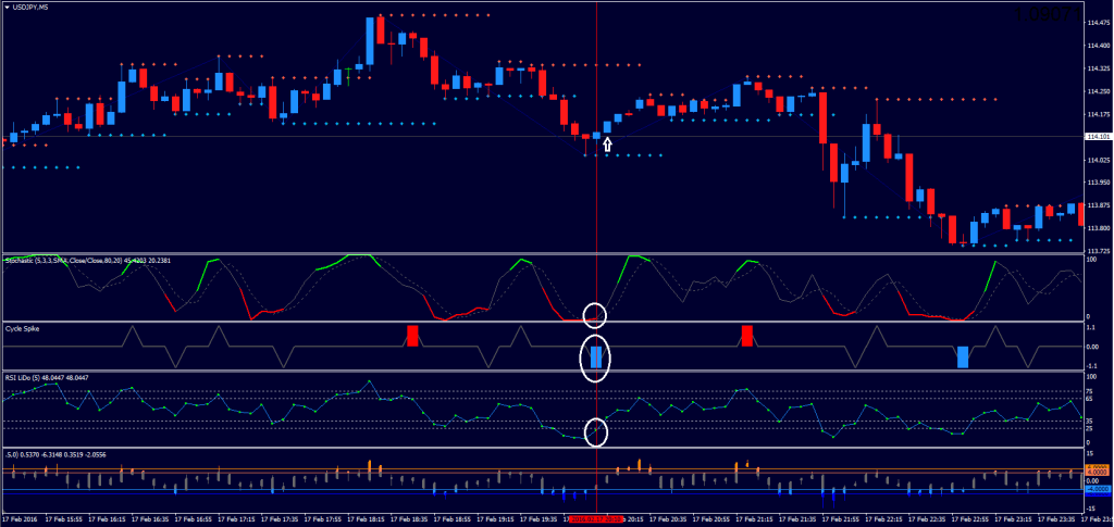 Nithoos strategy for binary options screenshot