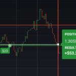 hedging binary options