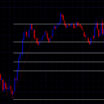 fibonacci strategy