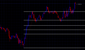 fibonacci strategy