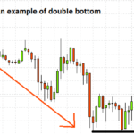 chart with a double bottom pattern