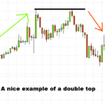 a nice double top examlpe
