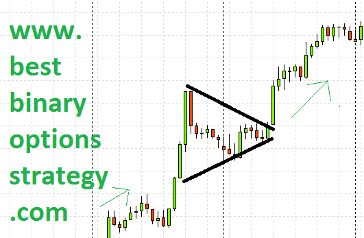 the flag pattern for trading