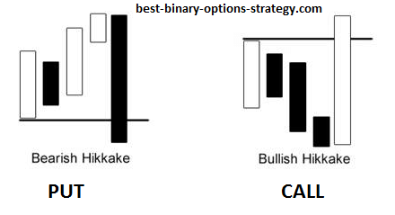 hikkake-pattern-candles