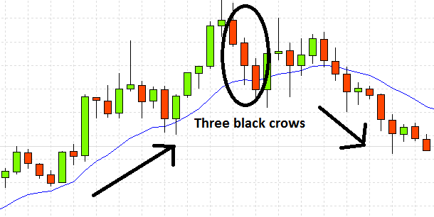 three-black-crows-real