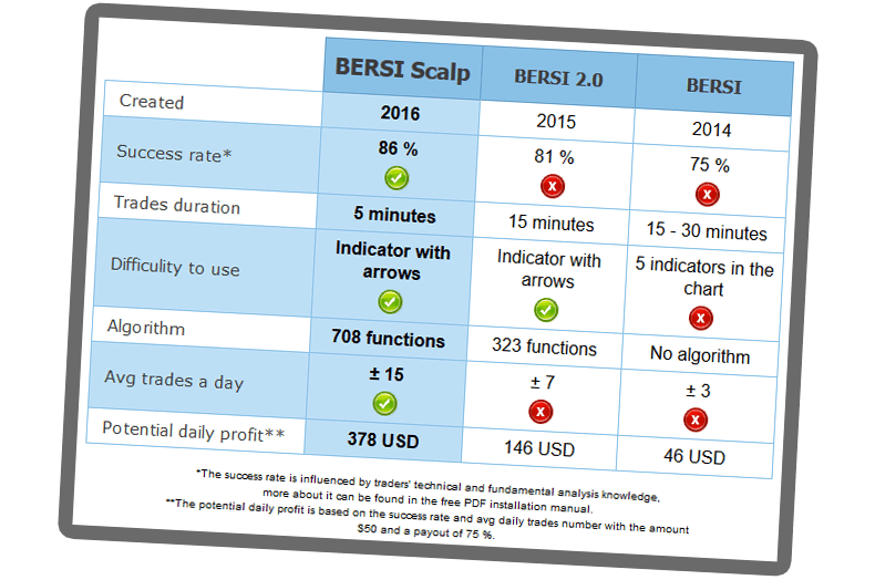 bersi scalp vs bersi 2.0 comparsion