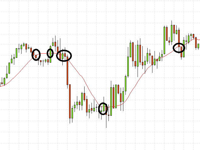 moving average strategy