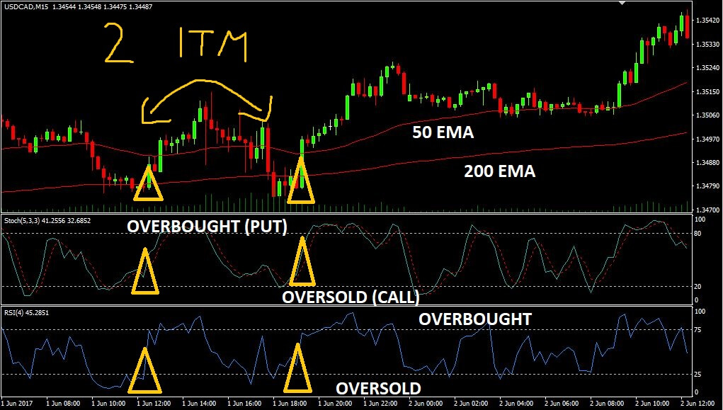 15-30minute-strategy-3