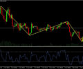 Binary Options Strategy – The Zig-Zag Indicator