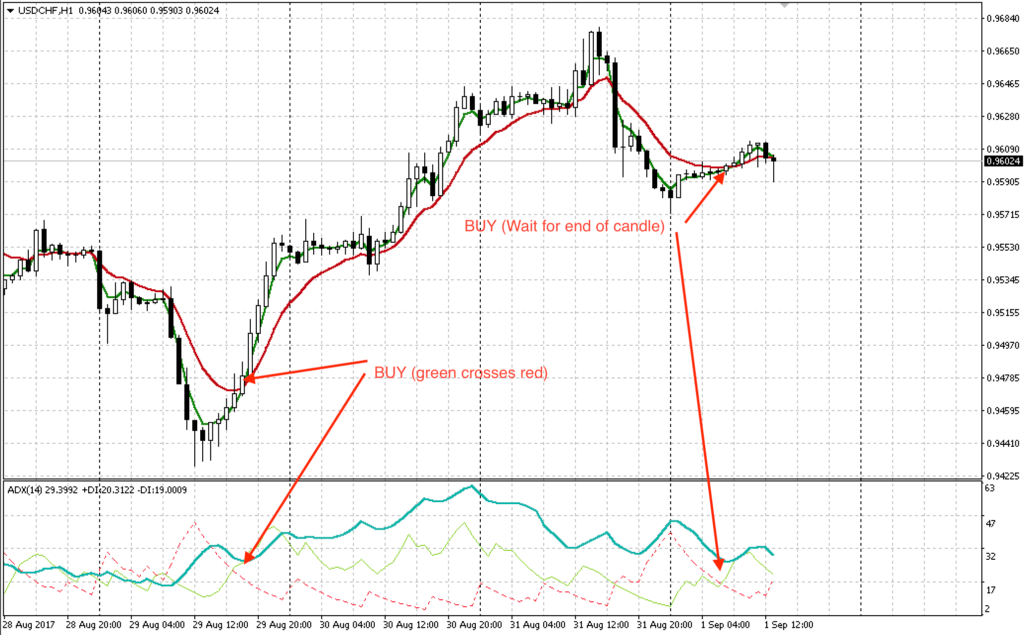 adx-ema-cross strategy